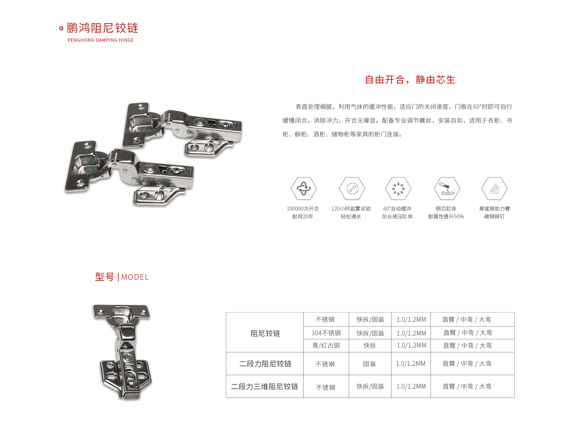 鵬鴻阻尼鉸鏈